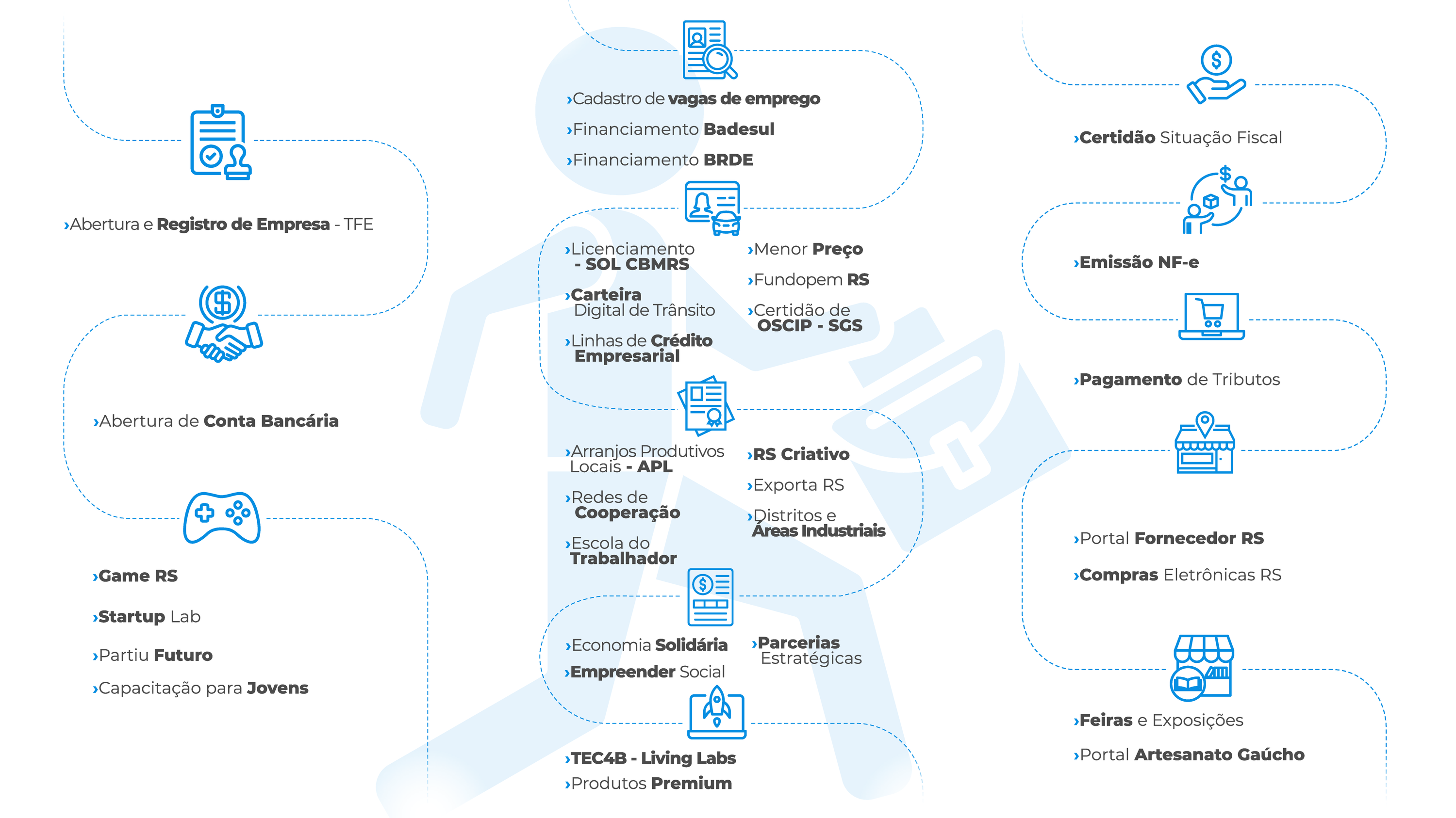 Jornada da Experi&ecirc;ncia Digital do Empreendedor