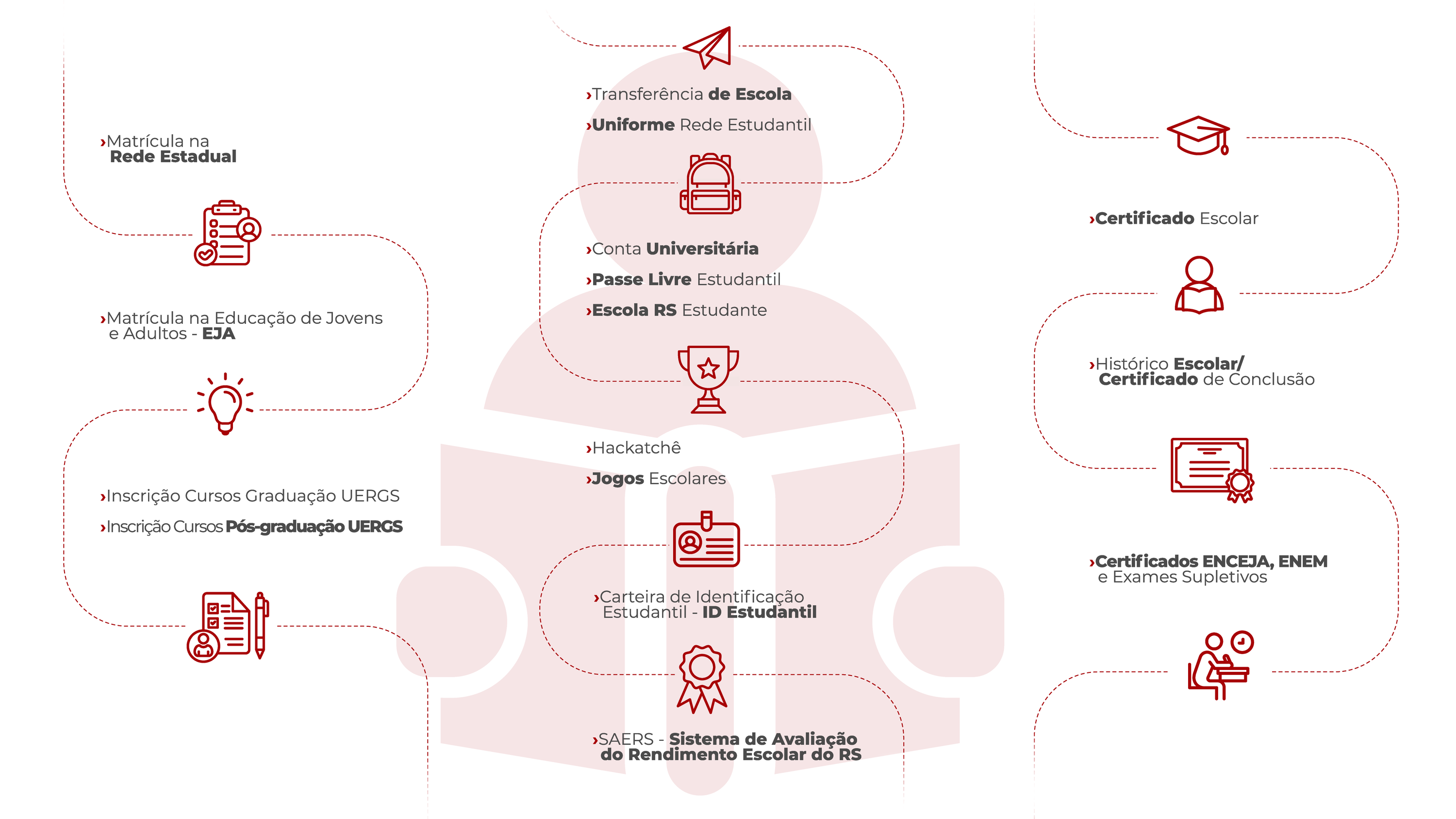 Jornada da Experi&ecirc;ncia Digital do Estudante