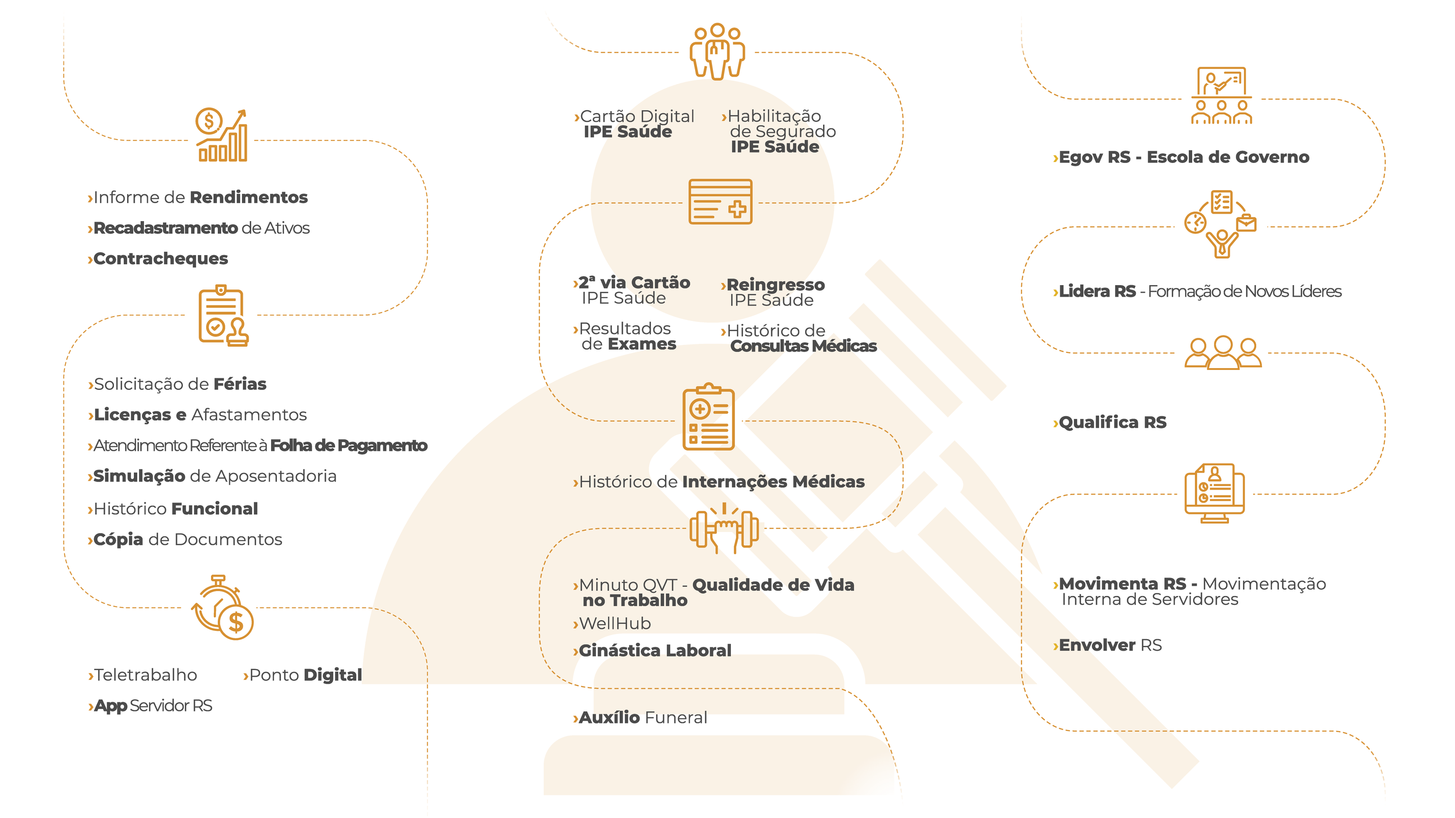 Jornada da Experi&ecirc;ncia Digital do Servidor