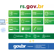 Plataforma de Servi&ccedil;os rs.gov.br